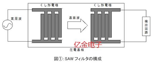 近日大真空發布有關于晶體濾波器和SAW濾波器的白皮書