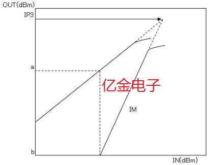 近日大真空發布有關于晶體濾波器和SAW濾波器的白皮書